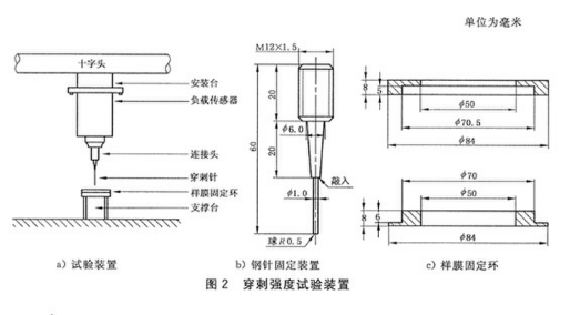 穿刺強(qiáng)度實驗裝置 穿刺強(qiáng)度實驗裝置