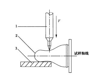 針刺性能測(cè)試 針刺性能測(cè)試